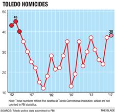 1207-MurderRate